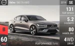 S60 T6 AWD