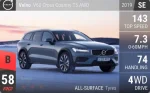 V60 Cross Country T5 AWD