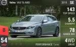 V60 T6 AWD