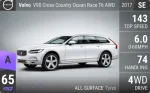 V90 Cross Country Ocean Race T6 AWD