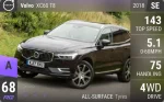 XC60 T8