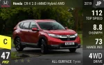 CR-V 2.0 i-MMD Hybrid AWD