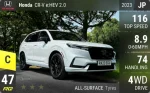CR-V e:HEV 2.0