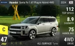 Santa Fe 1.6T Plug-in Hybrid 4WD