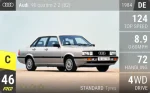 90 quattro 2.2 (B2)