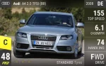 A4 2.0 TFSI (B8)