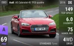 A5 Cabriolet 45 TFSI quattro