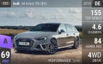 S4 Avant TDI (B9)