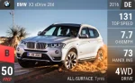 X3 xDrive 28d