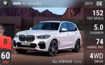 X5 xDrive40d