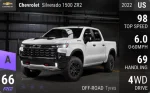 Silverado 1500 ZR2