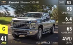Silverado 2500 HD