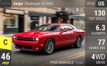 Challenger GT AWD
