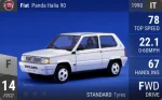 Panda Italia 90