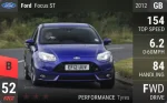 Focus ST
