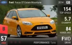 Focus ST Mountune