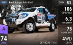 Ranger Rally Raid