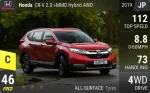CR-V 2.0 i-MMD Hybrid AWD