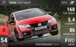 Civic Type R