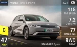 Ioniq 5 84kWh
