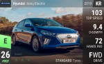 Ioniq Electric