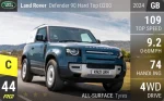 Defender 90 Hard Top D200