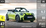 Convertible John Cooper Works