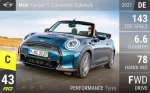 Cooper S Convertible Sidewalk