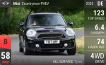 Countryman PHEV