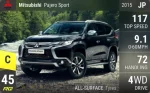 Pajero Sport