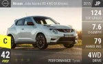 Juke Nismo RS 4WD M-Xtronic
