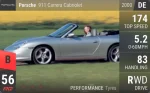 911 Carrera Cabriolet