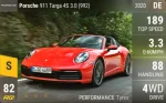 911 Targa 4S 3.0 (992)