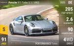 911 Turbo S 3.7 (992)
