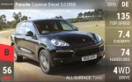 Cayenne Diesel 3.0 (958)