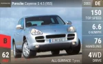 Cayenne S 4.5 (955)