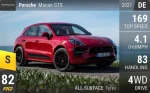 Macan GTS
