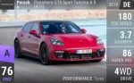 Panamera GTS Sport Turismo 4.0 (971)