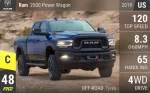 Ram 2500 Power Wagon