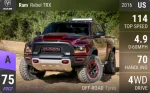 RAM Rebel TRX