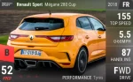 Sport Megane IV R.S.