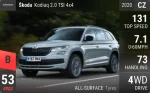 Kodiaq 2.0 TSI 4x4