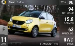 Forfour