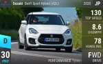 Swift Sport Hybrid (A2L)