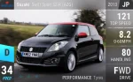 Swift Sport SZ-R (AZG)