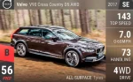 V90 Cross Country D5 AWD