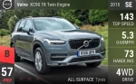 XC90 T8 Twin Engine