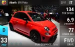 Abarth 595 Pista
