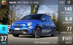 Abarth 695 Tributo 131 Rally