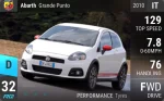 Abarth Grande Punto